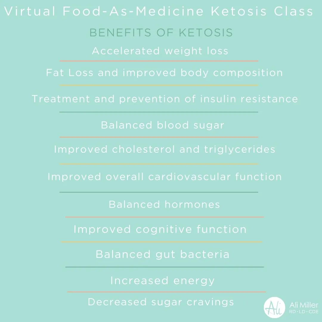 LIVE Food-as-Medicine Keto Reset